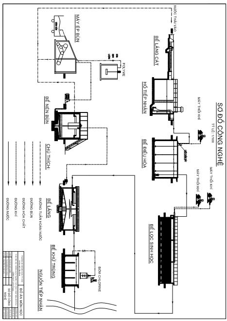 Thiết kế hệ thống xử lý nước thải sinh hoạt