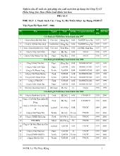 Nghiên cứu, đề xuất các giải pháp Sản Xuất Sạch Hơn áp dụng cho công ty Cổ Phần Nông Sản Xuất Khẩu Sài Gòn