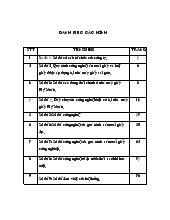 Nghiên cứu hiện trạng,tính toán nâng cấp cải tạo hệ thống Xử lý nước thải công ty cổ phần giấy Sài Gòn tại Khu Công Nghiệp Mỹ Xuân tỉnh Bà Rịa Vũng Tàu