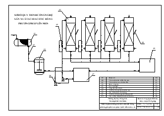 Thiết kế phân xưởng sản xuất acid acetic bằng phương pháp lên men phục vụ chế biến mủ cao su