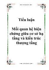 Tiểu luận Mối quan hệ biện chứng giữa cơ sở hạ tầng và cơ sở hạ tầng