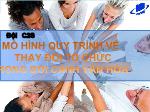 Mô hình quy trình về thay đổi tổ chức trong bối cảnh văn hóa