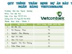 Quy trình thẩm định dự án đầu tư của ngân hàng vietcombank