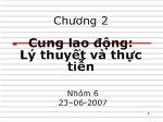 Kinh tế lao động - Chương 2 Cung lao động, lý thuyết và thực tiễn