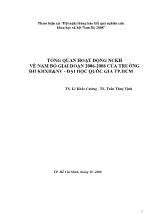 Tổng quan hoạt động nckh về nam bộ giai đoạn 2006 - 2008 của trường ĐH KHXH & NH - đại học quốc Gia Tp. Hồ Chí MInh